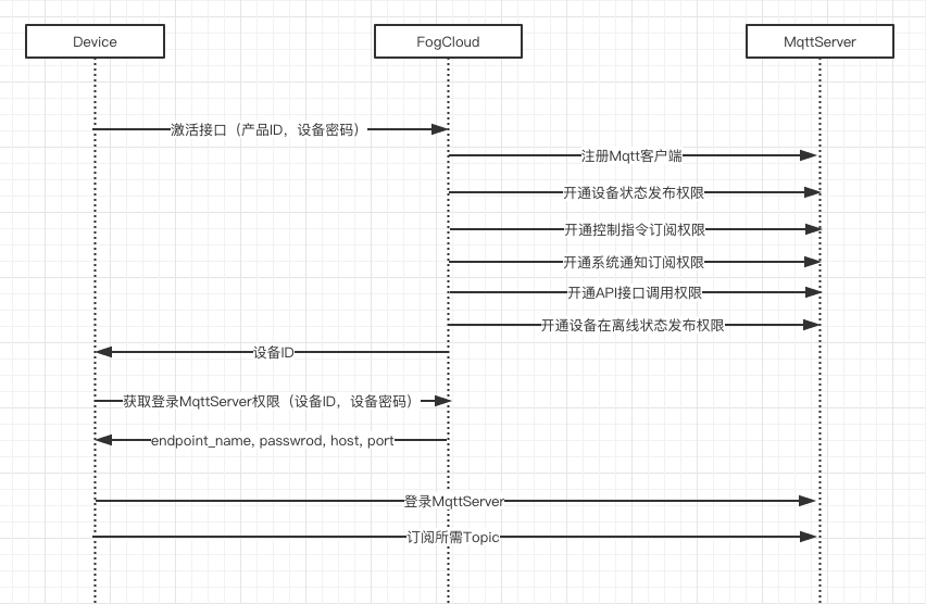此处输入图片的描述